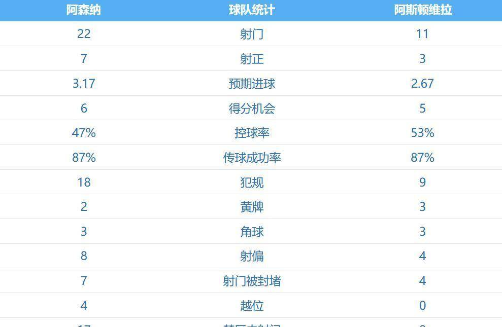 包含NBA常规赛倒计时；阿森纳窗口期外线爆发；细节引发关注；话题不断；训练强度明显提升的词条-凯时网址